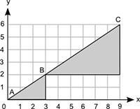 Meg calculated the slope of line AC between points A and B. Tania calculated the slope of line AC between