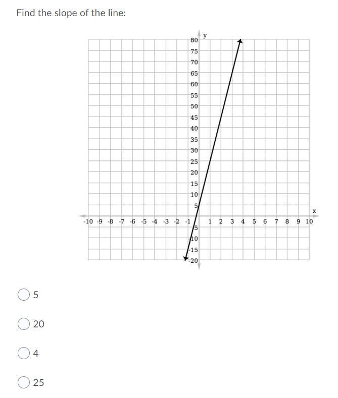 1. Find The Slope Of The Line: