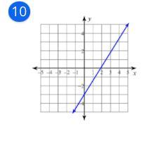 Write The Slope Intercept Form Of The Equation Of The Line.