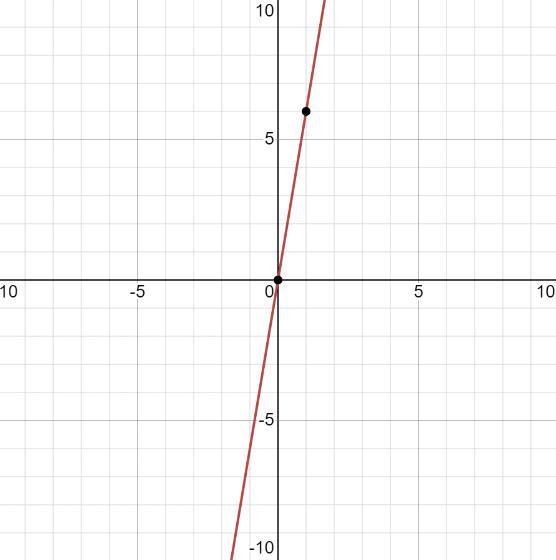 Hello! Can you read the comments? Thanks!However, my math question is, what is the equation represented