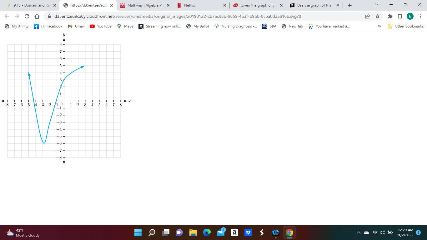 Use the graph of the function to find its domain and range. Write the domain and range in interval notation.