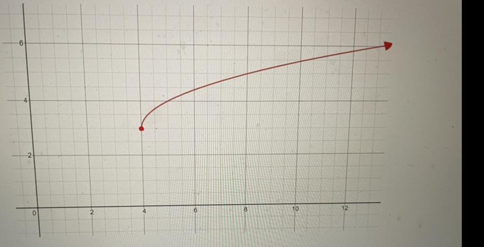 MAX POINTS WILL GIVE BRANLIEST PLEASE HELPh(x)=3/x-h +kOh no! He seems to be missing some parts though.