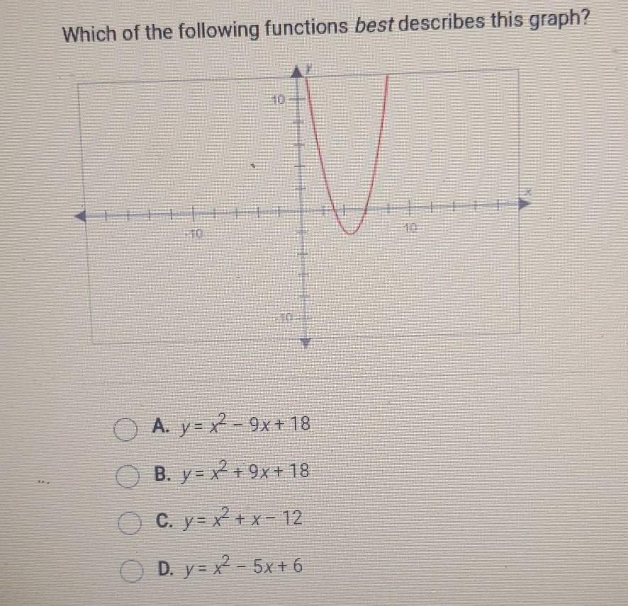 Which of the following functions best describes this graph?