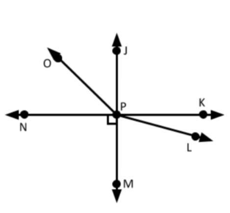 Name all the true statements about these angles.Is angle JPO and LPM vertical angles?Is angle NPM and