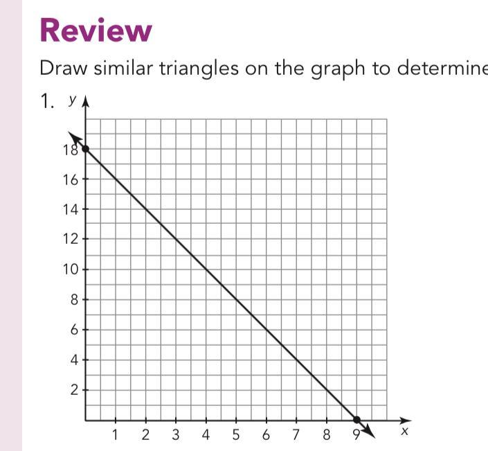 Draw similar triangles on the graph to determine the slope Please help me 8th grade 