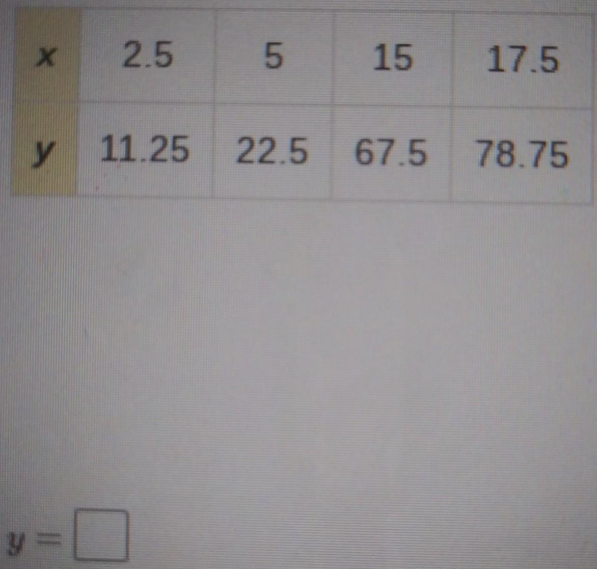 The Values Of X And Y In The Table Show Either Direct Or Inverse Variation. What Is Yhe Equation That