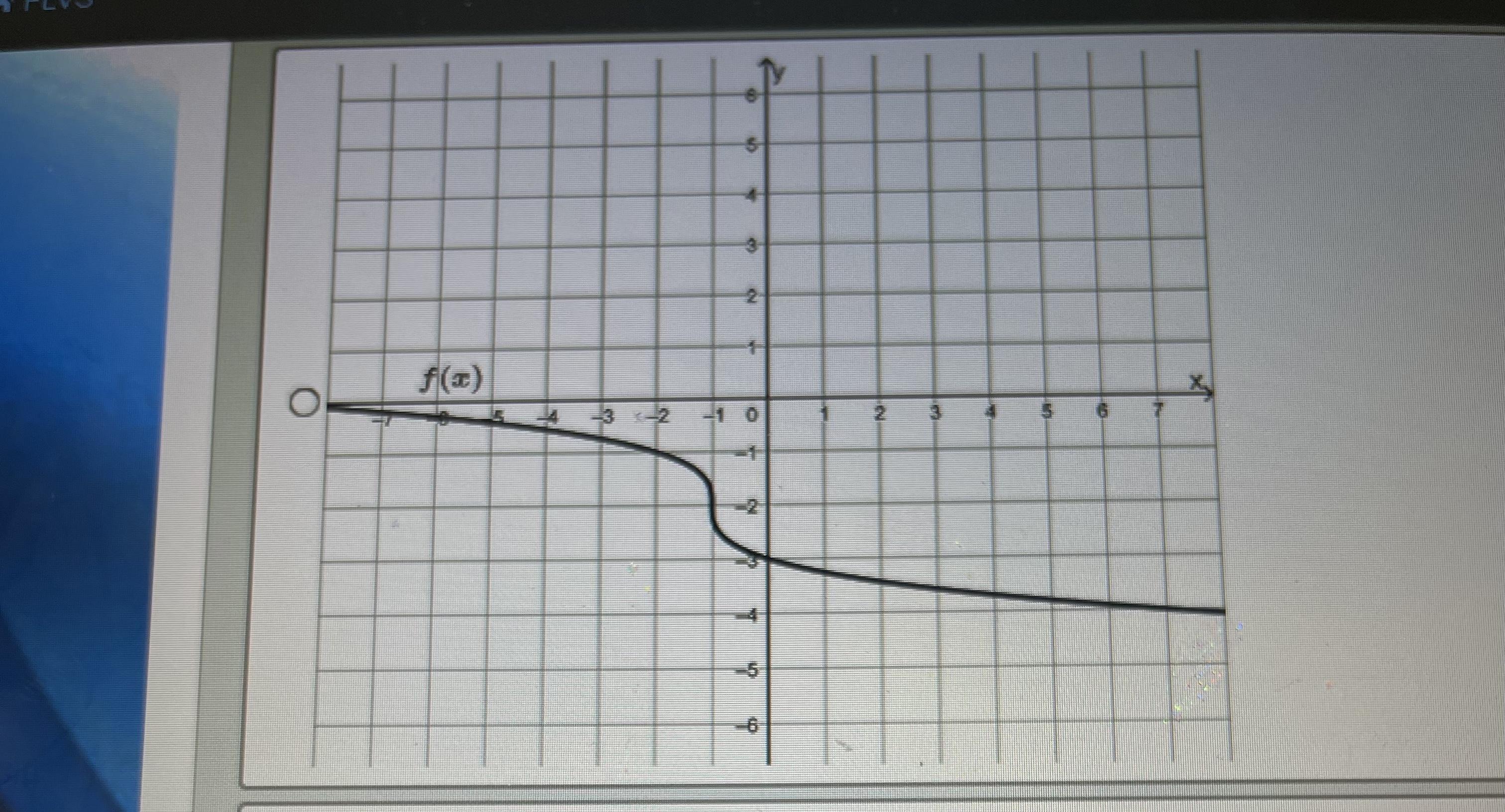 20 points!!! Which of the following functions represent the graph of? Question and answers linked below,