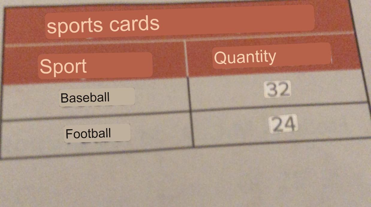 Practice for the Test Jeremiah is giving away his sports card collection to some of his friends. What