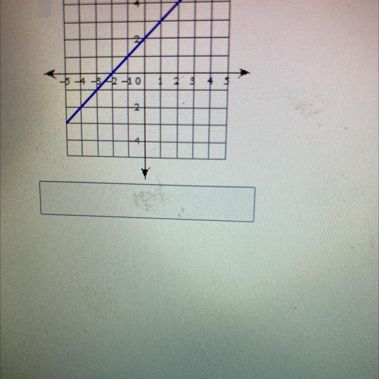 Write the slope-intercept form of the equation of the line.