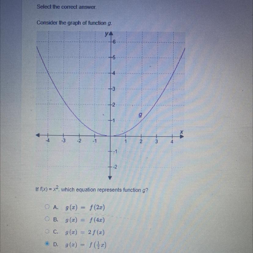 Consider the graph of function gy4If f(x)=x, which equation represents function g?OA. g(z) f(27)OB. g