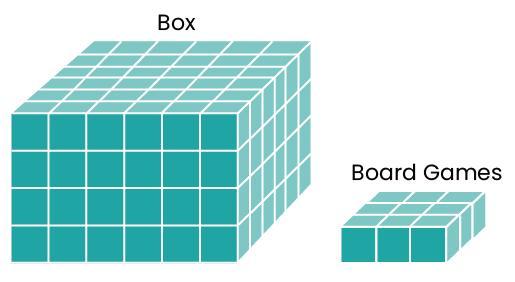 This figure represents a box that is filled with board games.What is the volume of the box in terms of
