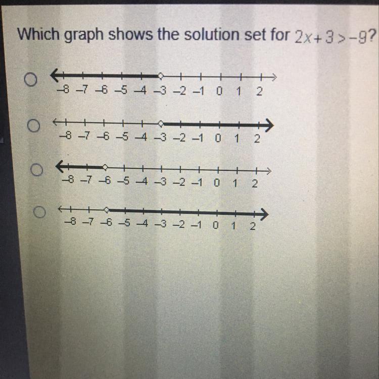 Which graph shows the solution set for 2x+3>-9?Look at the picture 