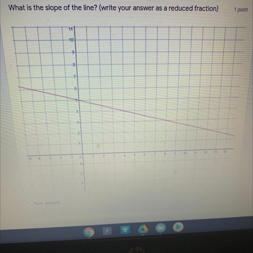 What Is The Slope Of The Line? (Write Your Answer As A Reduced Fraction) 
