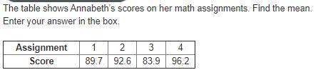 The table shows Annabeths scores on her math assignments. Find the mean.