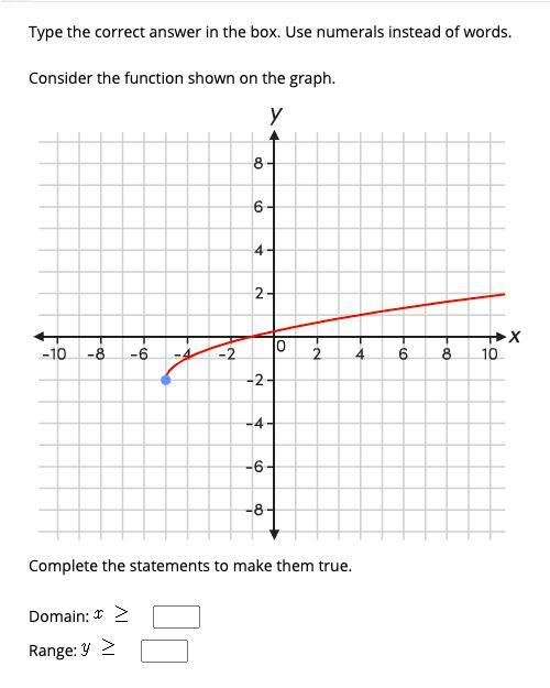 Consider The Function Shown On The Graph. Complete The Statements To Make Them True.