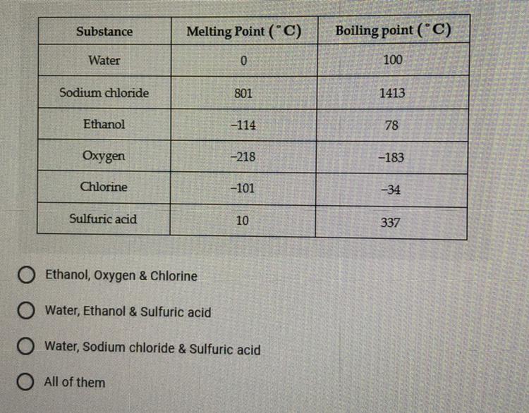 Which substances would be liquids at room temperature?