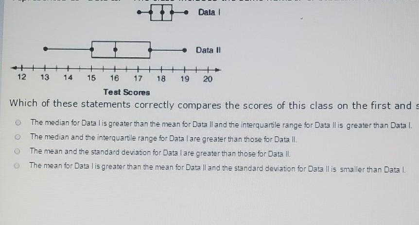 a class took two different tests of the same length at different points throughout the year and the plots