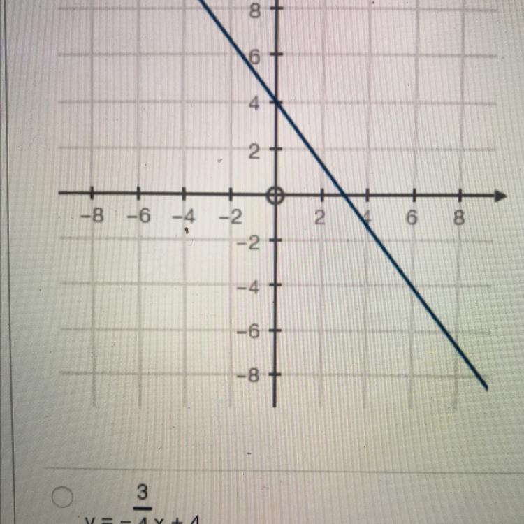Question- choose the equation that represents the graph below A- Y= 3/4x+4B- Y=-4/3x+4C- Y=3/4x-4D- Y=4/3x-4