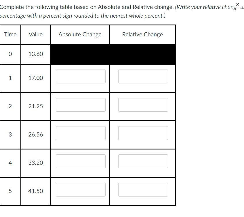 Complete the following table based on Absolute and Relative change. (Write your relative change as a