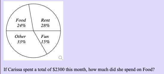 Carissa Categorized Her Spending For This Month Into Four Categories: Rent, Food, Fun, And Other. The