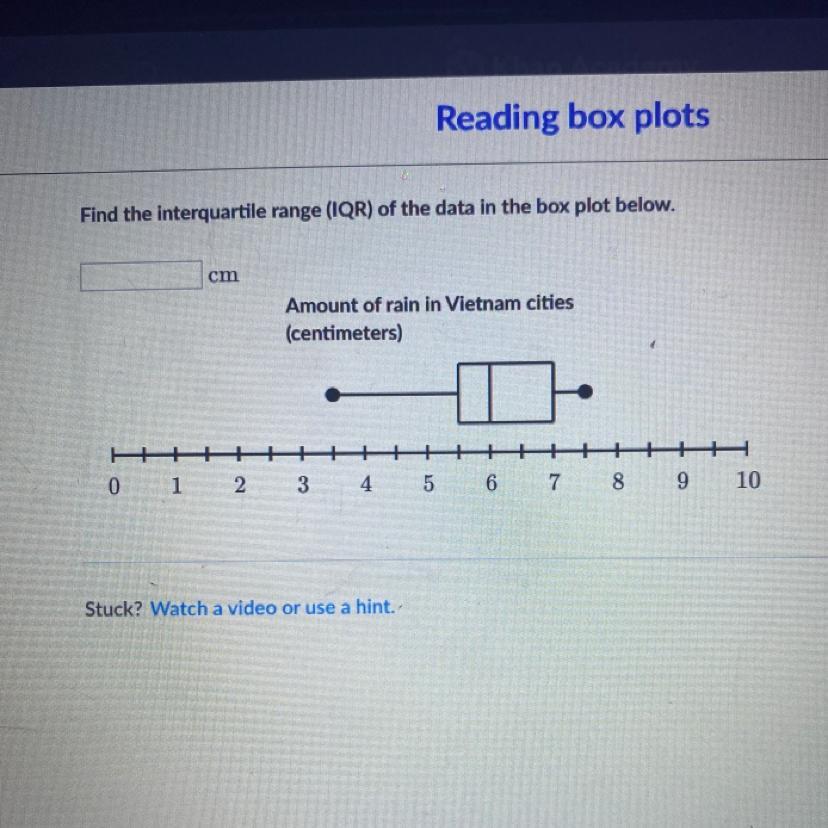 Find the interquartile range (IQR) of the data in the box plot below.cmAmount of rain in Vietnam cities(centimeters)+++0