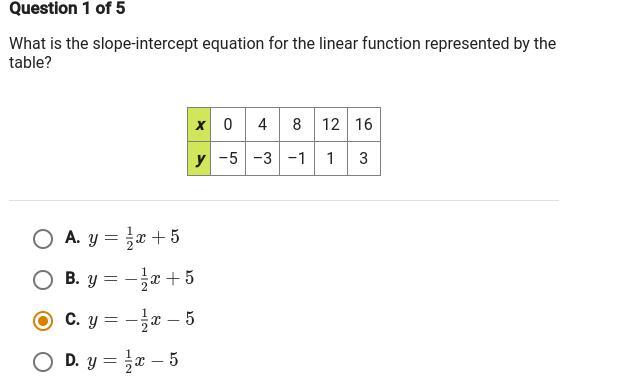 what is the slope intercept equation for the linear function represented by the table