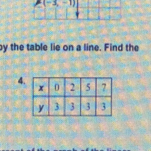 I need help on finding the slope from a table