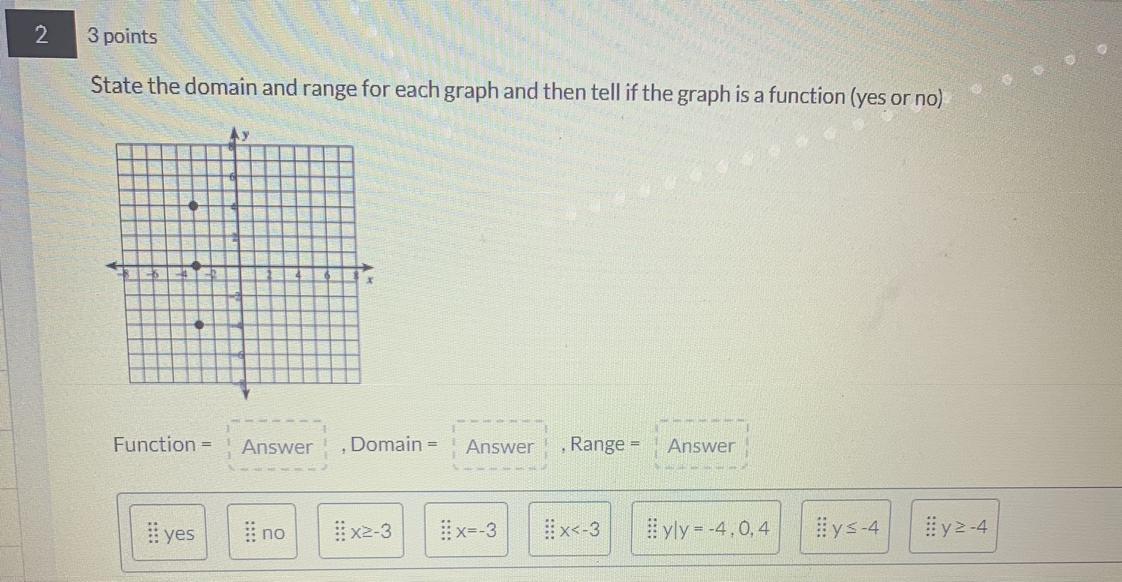 Hurry up please time limit State the domain and range and tell if the graph is a function yes or no?Whats