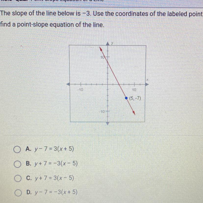 The Slope Of The Line Below Is -3. Use The Coordinates Of The Labeled Point Tofind A Point-slope Equation