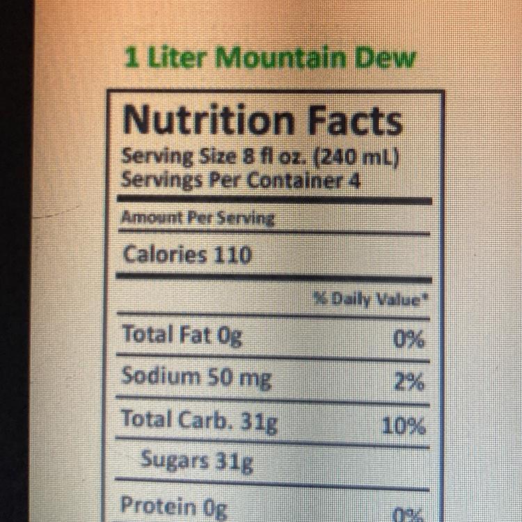 Use the nutrition label to determine how many milligrams of sodium would be consumed by drinking 4 oz