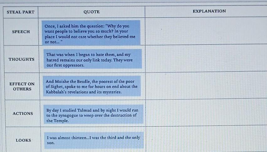 Hello!? Help. Use the quote provided and explain what it reveals about the character using STEAL as shown