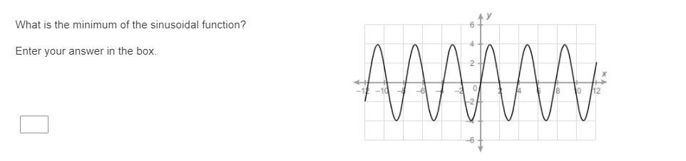 What is the minimum of the sinusoidal function?Enter your answer in the box.