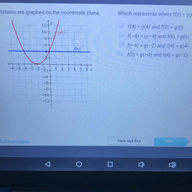 Which represents where f(x) = g(x)?