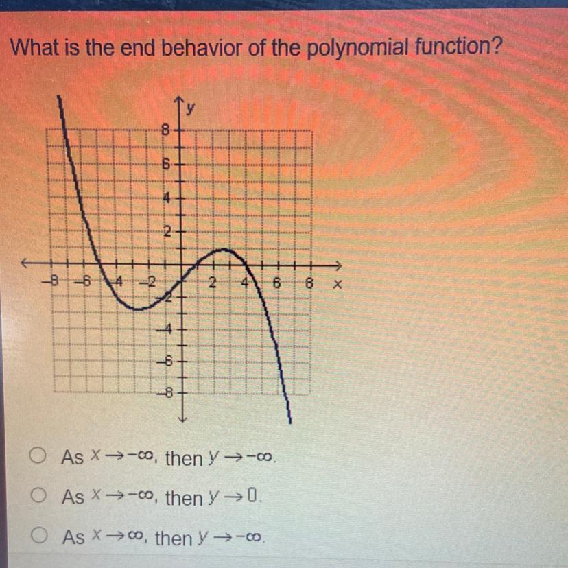 What is the end behavior of the polynomial function?