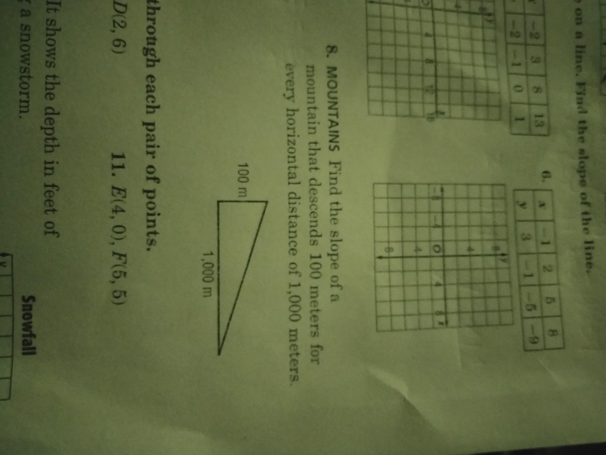please help me with number eight it says find the slope of a mountain that descends100 meters for every