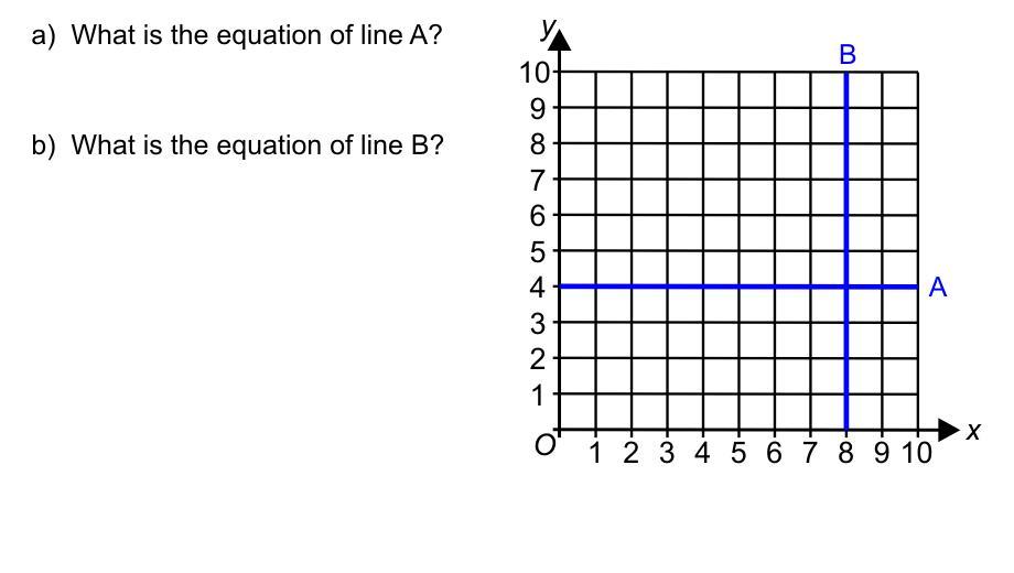 a) What is the equation of line Ab) What is the equation of line B