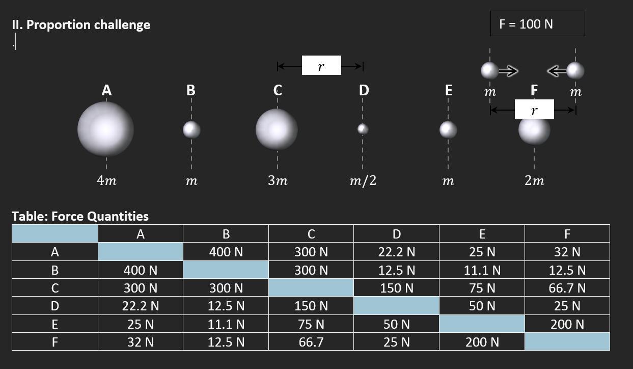 I NEED HELP2. What is the force between masses C and E?3. What is the force between masses A and B?4.