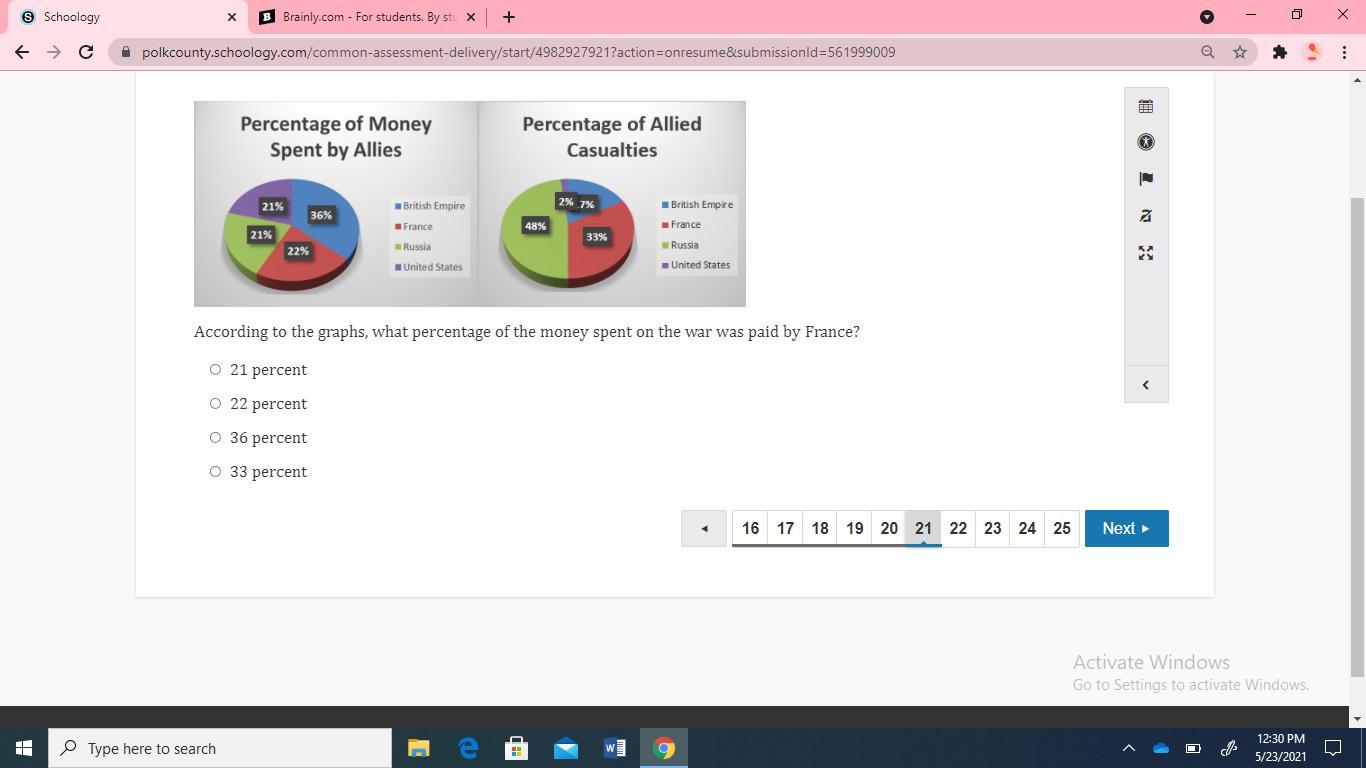 According to the graphs, what percentage of the money spent on the war was paid by France?