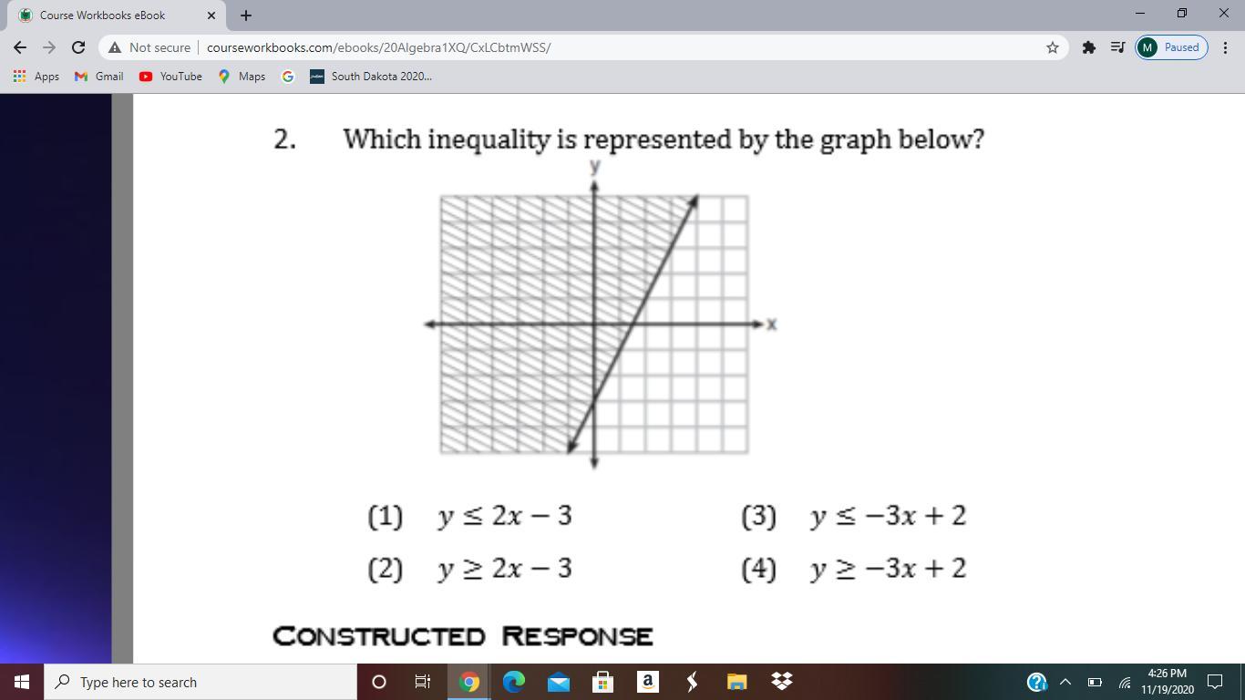which inequality is represented by the graph below?
