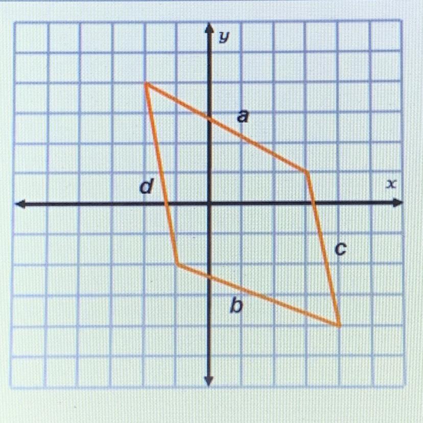 What can be concluded of the graphed polygon?The slope of side a is -3/5.The opposite sides of the polygon