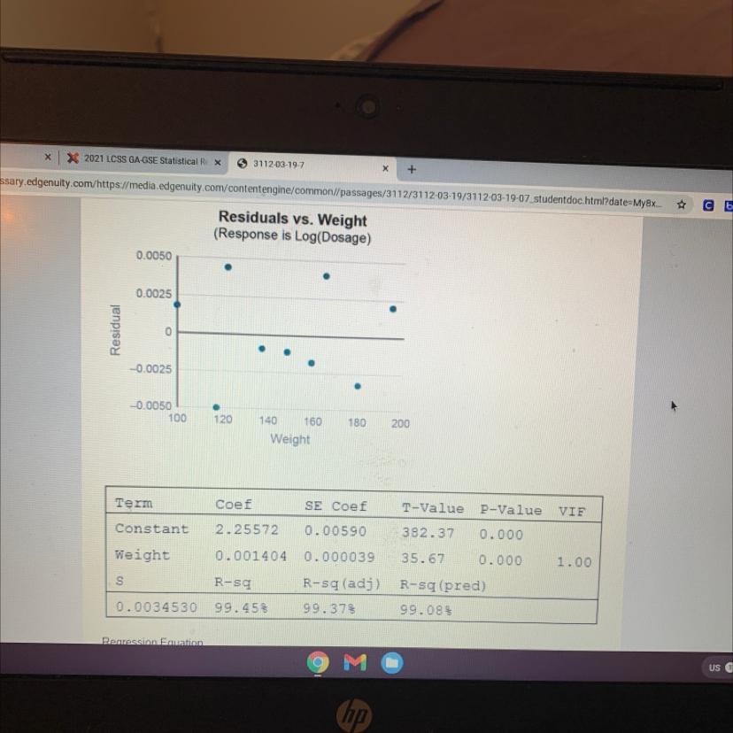 The Dosage Of Medicine That A Person Is Prescribed Is Often Determined By The Person's Weight. The Followingcomputer