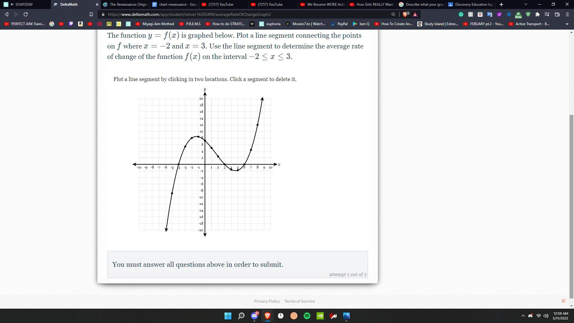 The Function Y=f(x) Is Graphed Below. Plot A Line Segment Connecting The Points On Ff Where X=-2 And