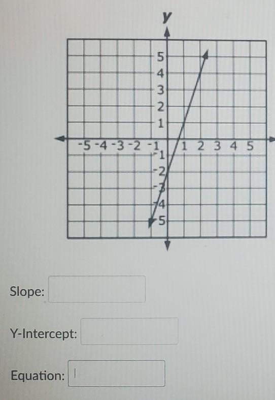 Write the equation of the graph below. Identify the y-intercept and slopr of the line. Make sure to write