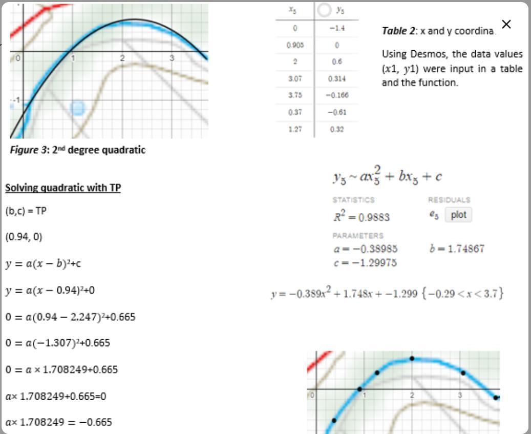How to find a equation of a parabola with 3 points