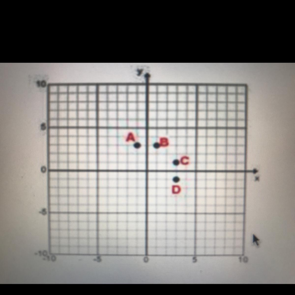 Which Point On The Coordinate Plane Is At (1,3)?A) Point AB) Point BC) Point CD) Point D 