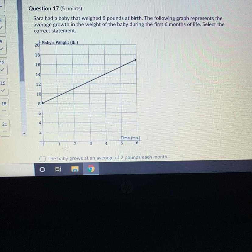 Sara had a baby that weighed 8 pounds at birth. The following graph represents theaverage growth in the