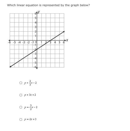Will be marking brainliest !!Which linear equation is represented by the graph below?