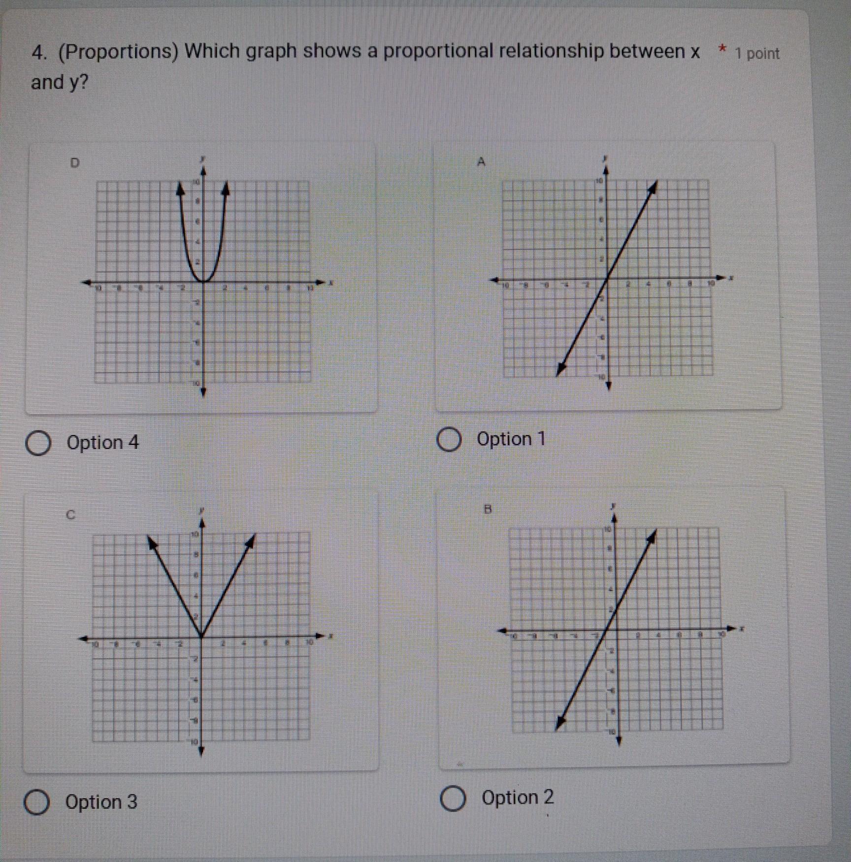 NEEDED ASP. Which graph shows a proportional relationship between x and y