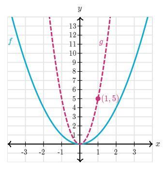 Function G Can Be Thought Of As A Scaled Version Of F(x)=x^2.Write The Equation For G(x).