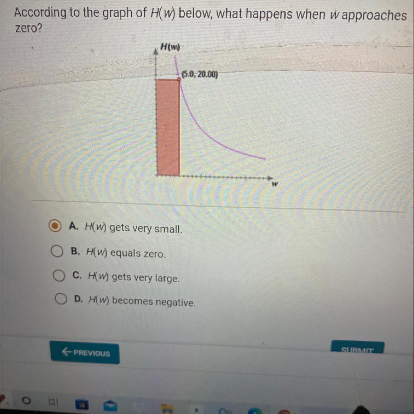 According To The Graph Of H(w) Below, What Happens When W Approacheszero?